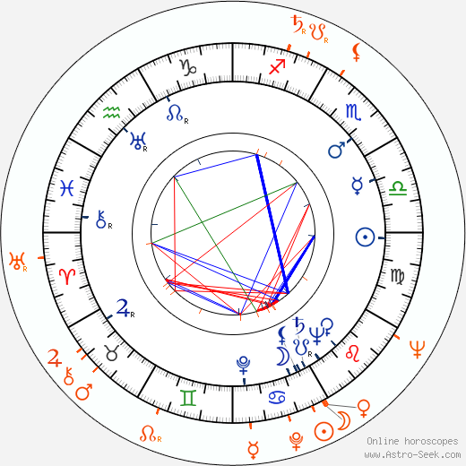 Horoscope Matching, Love compatibility: Vladimír Čech Sr. and Heda Čechová
