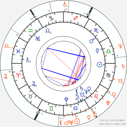 Horoscope Matching, Love compatibility: Vladimír Čech Sr. and Vladimír Čech Jr.