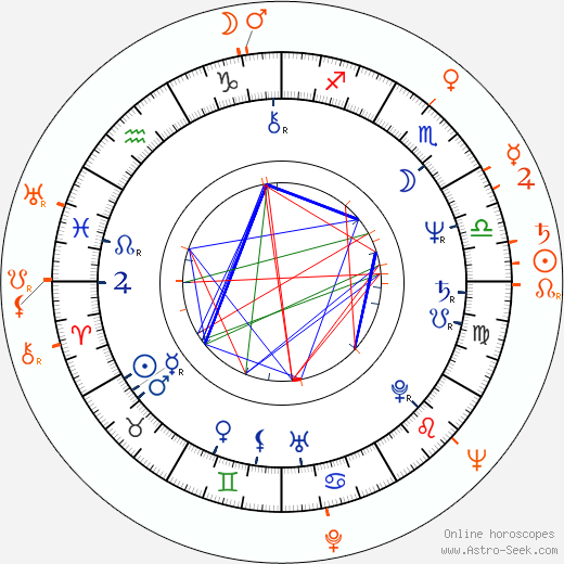 Horoscope Matching, Love compatibility: Vladimír Špidla and Václav Špidla