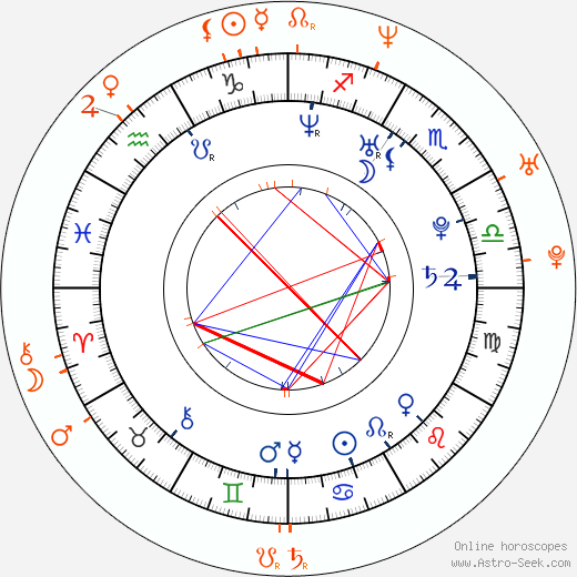 Horoscope Matching, Love compatibility: Vlaďka Erbová and Tomáš Řepka