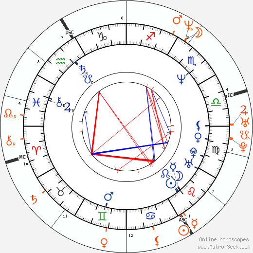 Horoscope Matching, Love compatibility: Wesley Snipes and Jennifer Lopez