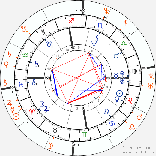 Horoscope Matching, Love compatibility: Whitney Houston and Randall Cunningham