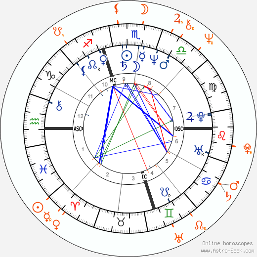 Horoscope Matching, Love compatibility: Whoopi Goldberg and Timothy Dalton