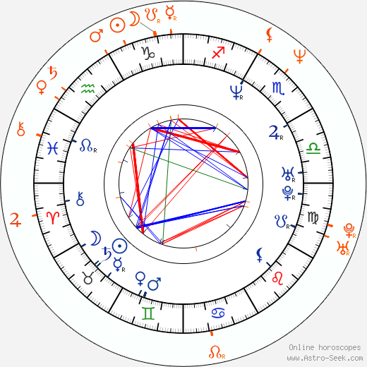 Horoscope Matching, Love compatibility: Will Arnett and Penelope Ann Miller