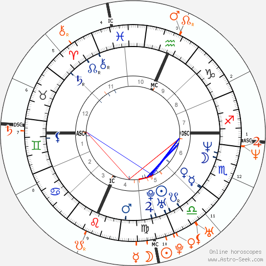Horoscope Matching, Love compatibility: Will Smith and Jada Pinkett Smith