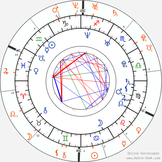 Horoscope Matching, Love compatibility: Wilmer Valderrama and Lindsay Lohan