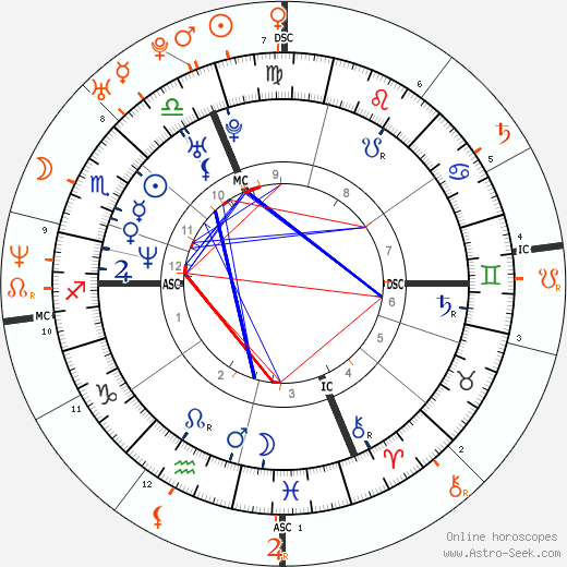 Horoscope Matching, Love compatibility: Winona Ryder and Jimmy Fallon
