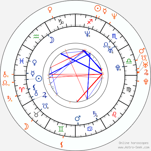 Horoscope Matching, Love compatibility: Wladimir Klitschko and Lucy Liu