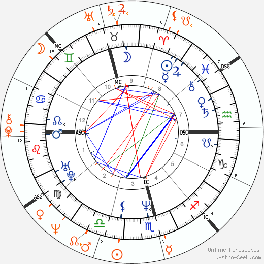 Horoscope Matching, Love compatibility: Xuxa and Pelé