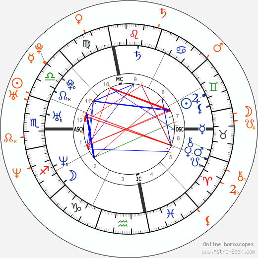 Horoscope Matching, Love compatibility: Zachary Quinto and Jesse Tyler Ferguson