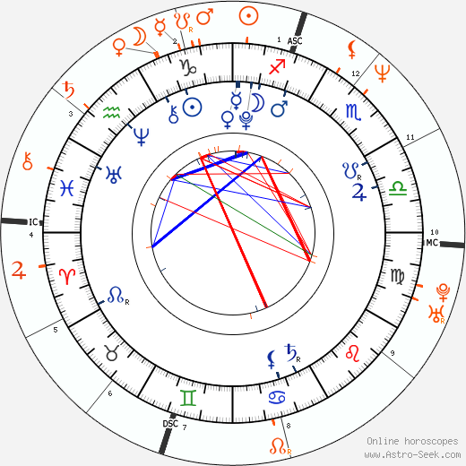 Horoscope Matching, Love compatibility: Zahara Marley Jolie-Pitt and Brad Pitt