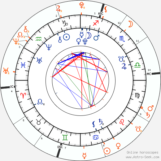 Horoscope Matching, Love compatibility: Zahara Marley Jolie-Pitt and Knox Leon Jolie-Pitt