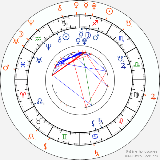 Horoscope Matching, Love compatibility: Zahara Marley Jolie-Pitt and Pax Thien Jolie-Pitt