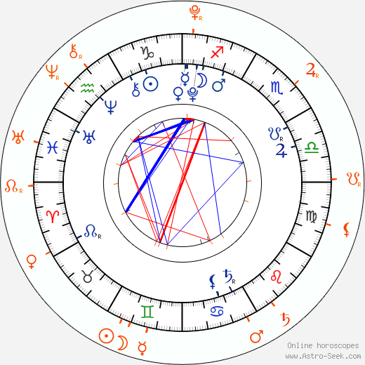 Horoscope Matching, Love compatibility: Zahara Marley Jolie-Pitt and Shiloh Jolie-Pitt