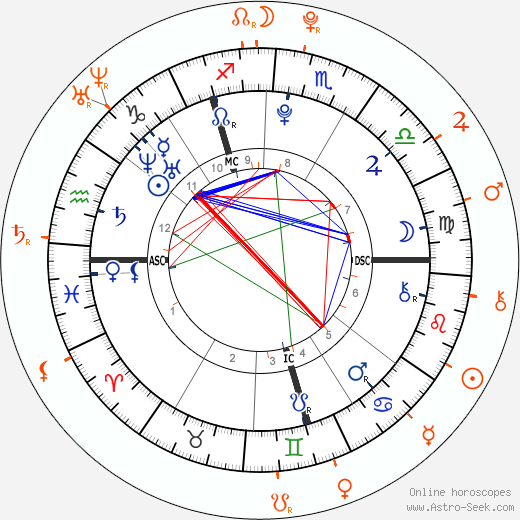 Horoscope Matching, Love compatibility: Zayn Malik and Cher Lloyd