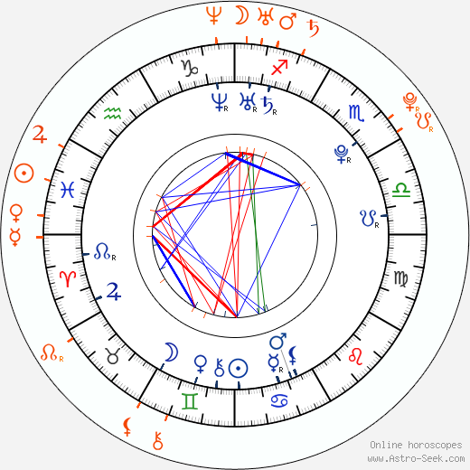 Horoscope Matching, Love compatibility: Zircon and Jillian Aversa