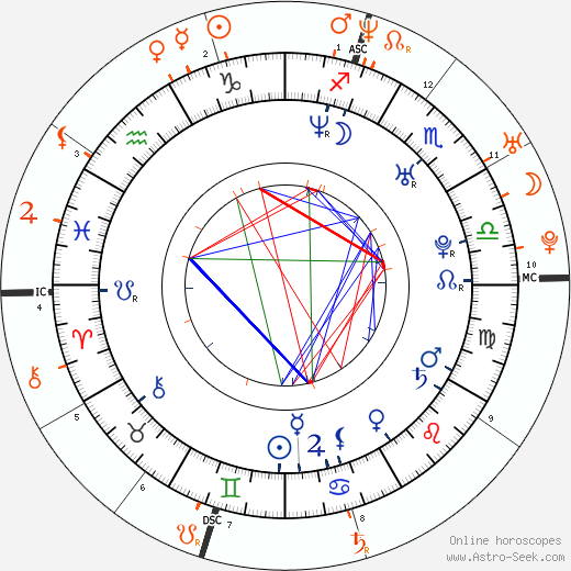 Horoscope Matching, Love compatibility: Zoe Saldana and Bradley Cooper