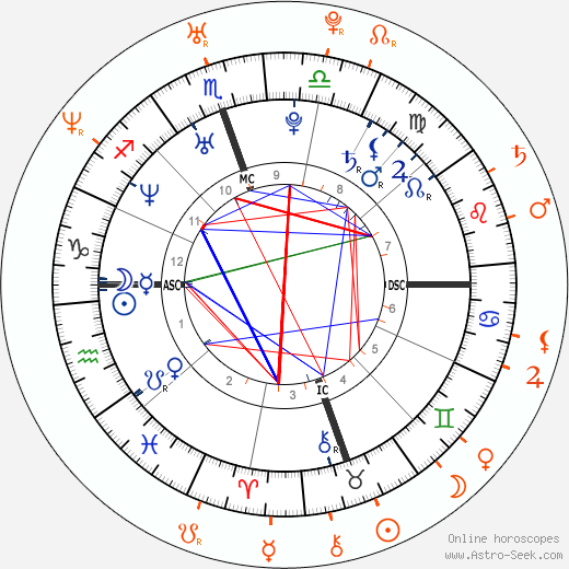 Horoscope Matching, Love compatibility: Zooey Deschanel and Matthew Davis