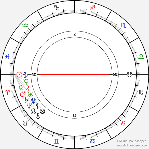 Dimple Kapadia Birth Chart