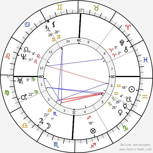 Vettius Valens birth chart, biography, wikipedia 2024, 2025