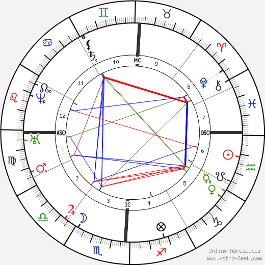 Vettius Valens birth chart, Vettius Valens astro natal horoscope, astrology