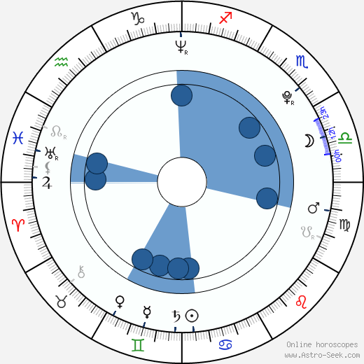 Pope Leo IX wikipedia, horoscope, astrology, instagram