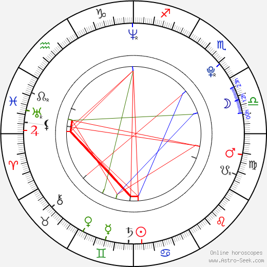 Pope Leo IX birth chart, Pope Leo IX astro natal horoscope, astrology