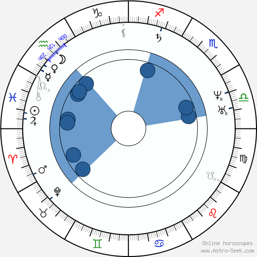 King of England Henry II wikipedia, horoscope, astrology, instagram
