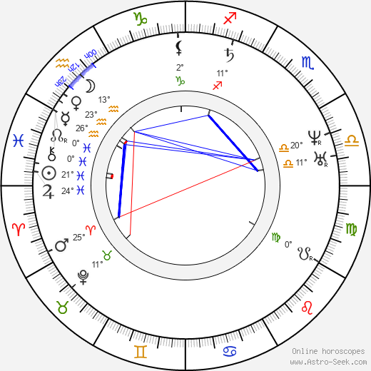 King of England Henry II birth chart, biography, wikipedia 2023, 2024