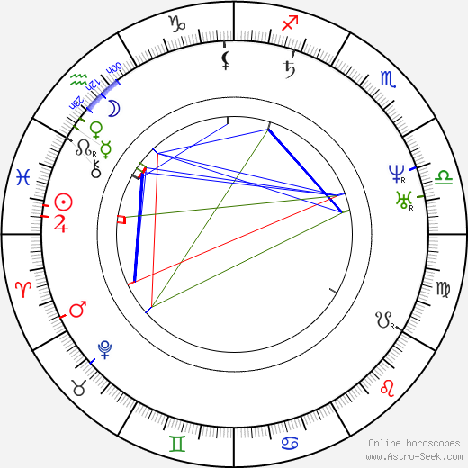 King of England Henry II birth chart, King of England Henry II astro natal horoscope, astrology