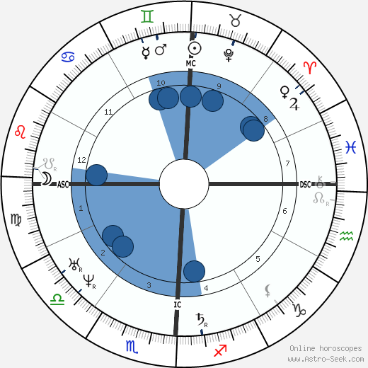 Hōnen wikipedia, horoscope, astrology, instagram