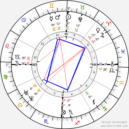 Hōnen birth chart, biography, wikipedia 2024, 2025