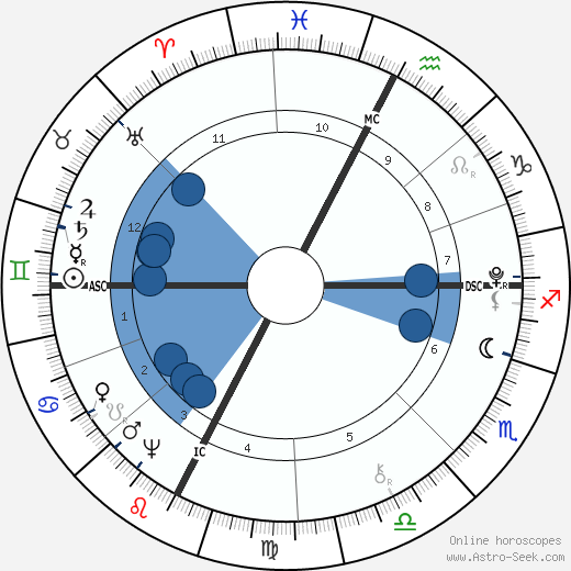 Dante Alighieri wikipedia, horoscope, astrology, instagram