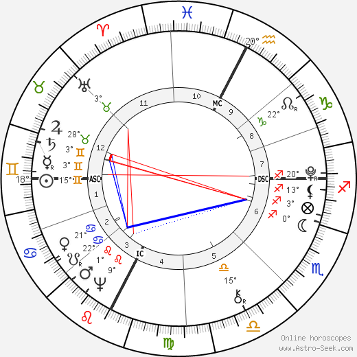 Dante Alighieri birth chart, biography, wikipedia 2024, 2025