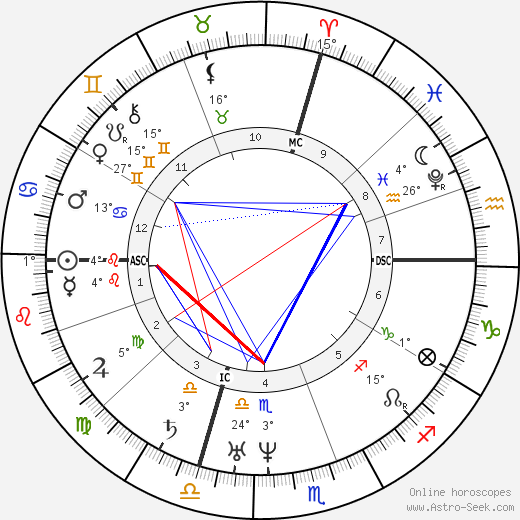 Petrarch birth chart, biography, wikipedia 2024, 2025