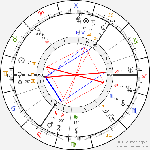 Holy Roman Emperor Charles IV. birth chart, biography, wikipedia 2023, 2024