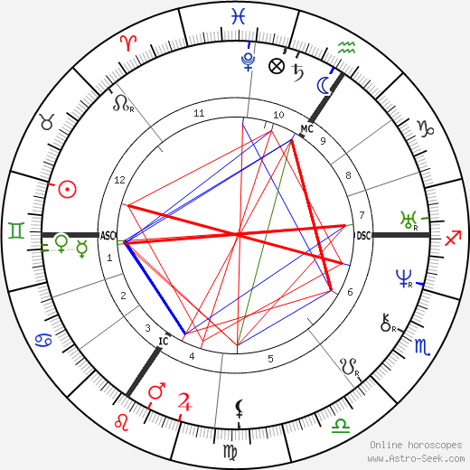 Holy Roman Emperor Charles IV. birth chart, Holy Roman Emperor Charles IV. astro natal horoscope, astrology