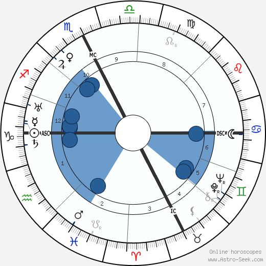 Masaccio wikipedia, biography, birth chart, instagram Masaccio wikipedia, horoscope, astrology, instagram