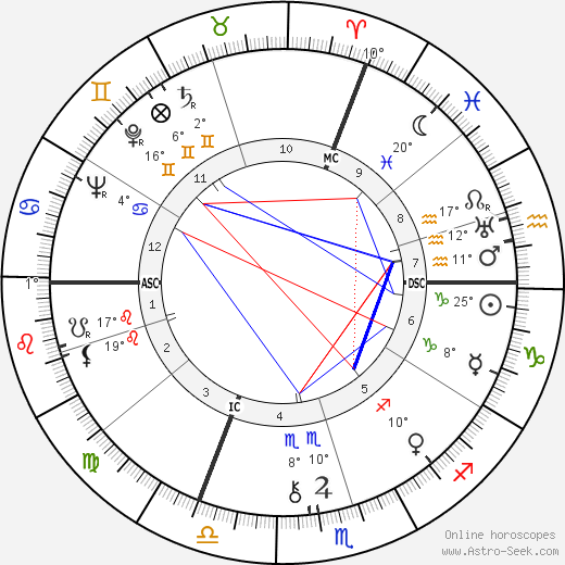 Joan of Arc - The Maid of Orléans birth chart, biography, wikipedia 2024, 2025