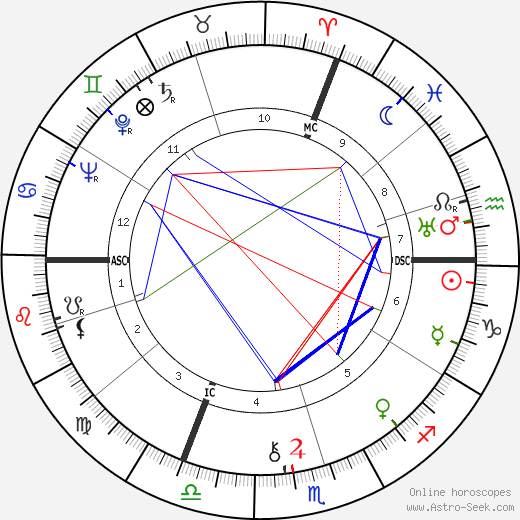 Joan of Arc - The Maid of Orléans birth chart, Joan of Arc - The Maid of Orléans astro natal horoscope, astrology