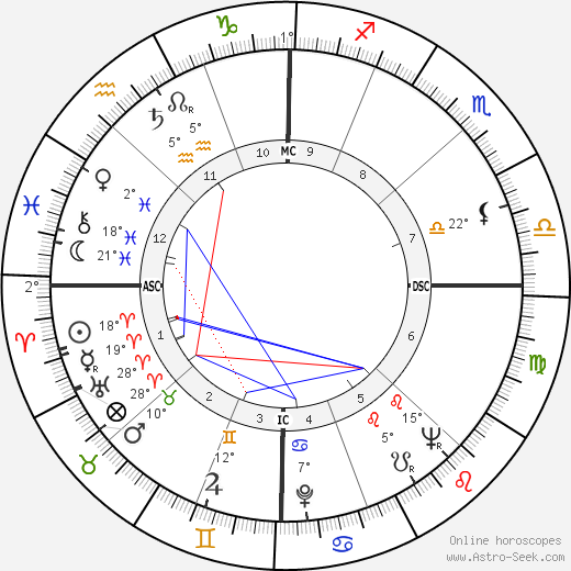 Mehmed the Conqueror birth chart, biography, wikipedia 2024, 2025
