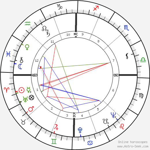 Mehmed the Conqueror birth chart, Mehmed the Conqueror astro natal horoscope, astrology