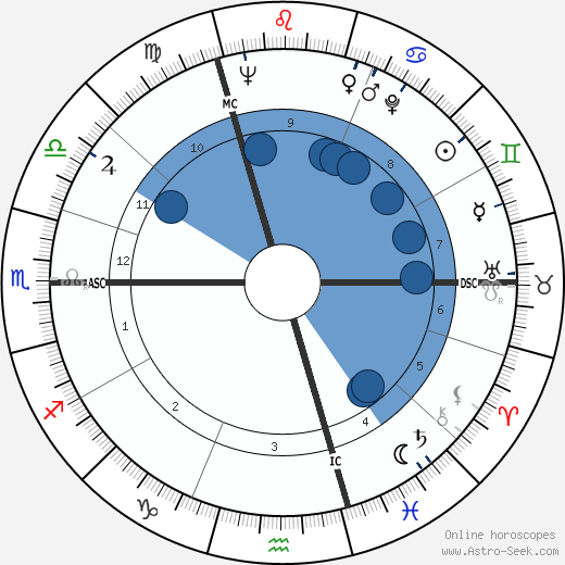 Regiomontanus wikipedia, horoscope, astrology, instagram