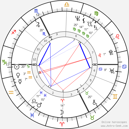 Lorenzo de Medici birth chart, biography, wikipedia 2023, 2024