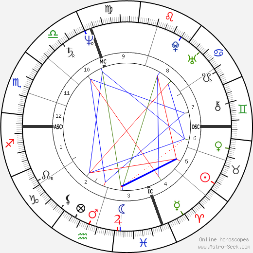 Leonardo da Vinci birth chart, Leonardo da Vinci astro natal horoscope, astrology