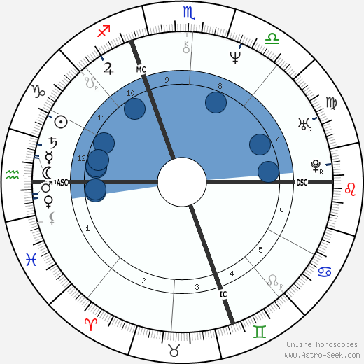 Piero di Cosimo wikipedia, biography, birth chart, instagram Piero di Cosimo wikipedia, horoscope, astrology, instagram
