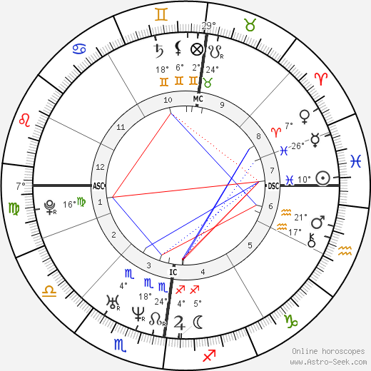 Nicolaus Copernicus birth chart, biography, wikipedia 2024, 2025