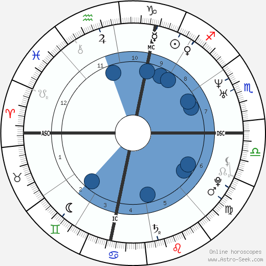 Pope Leo X wikipedia, horoscope, astrology, instagram