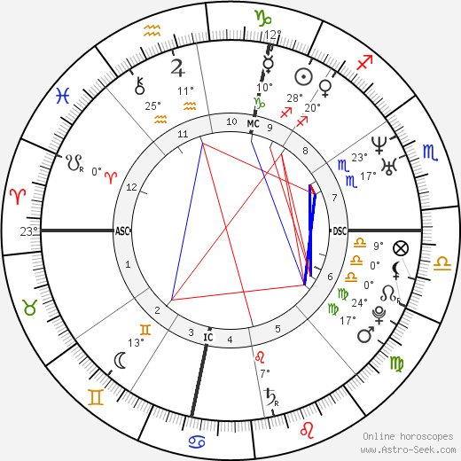 Pope Leo X birth chart, biography, wikipedia 2024, 2025