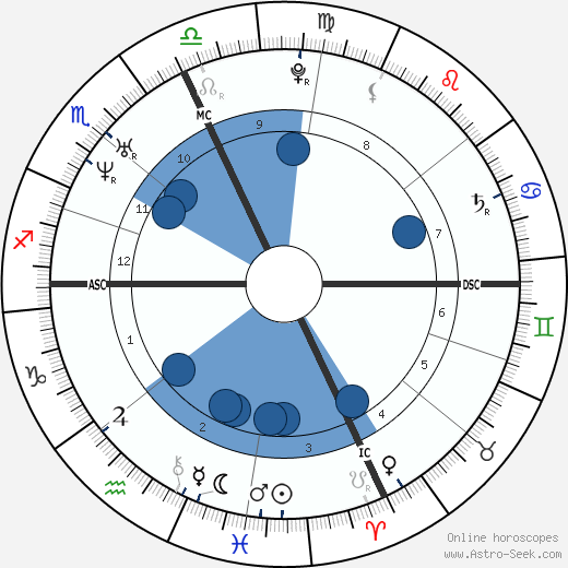 Michelangelo Buonarroti wikipedia, biography, birth chart, instagram Michelangelo Buonarroti wikipedia, horoscope, astrology, instagram